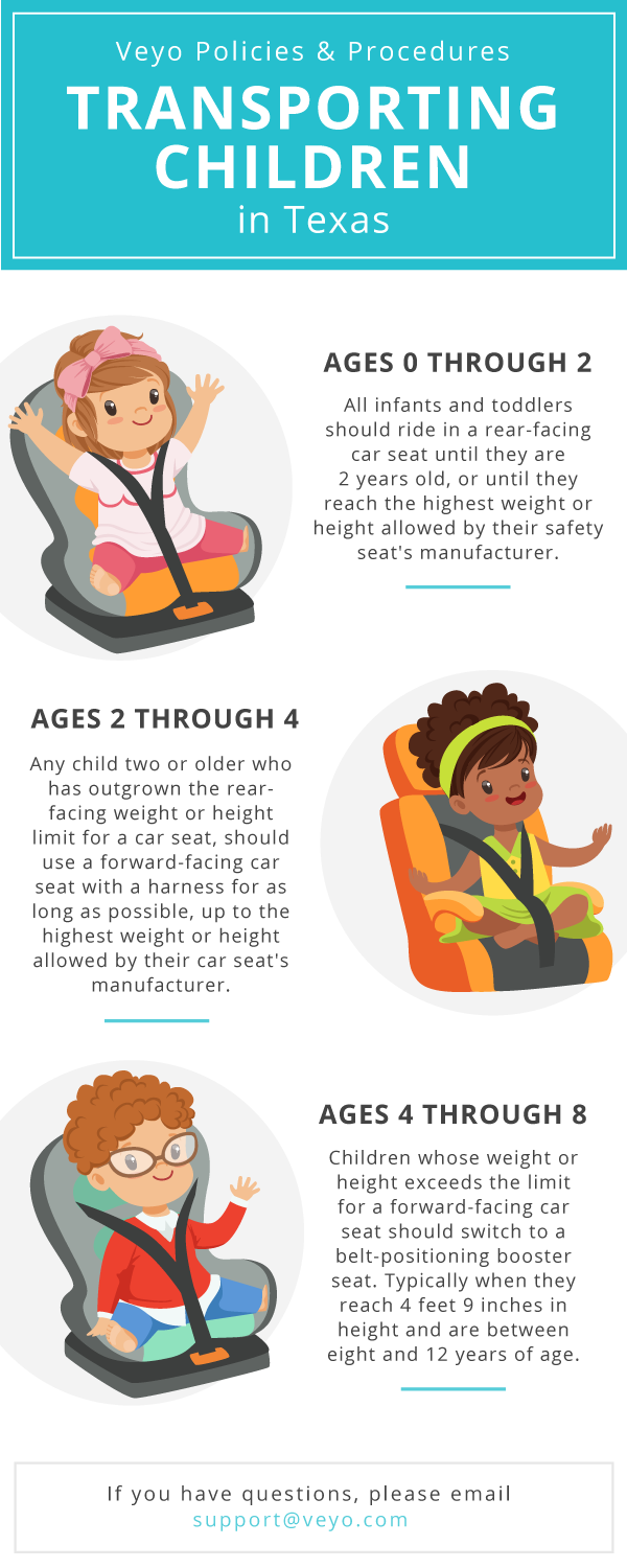 Car seat rules 2025 for 7 year olds