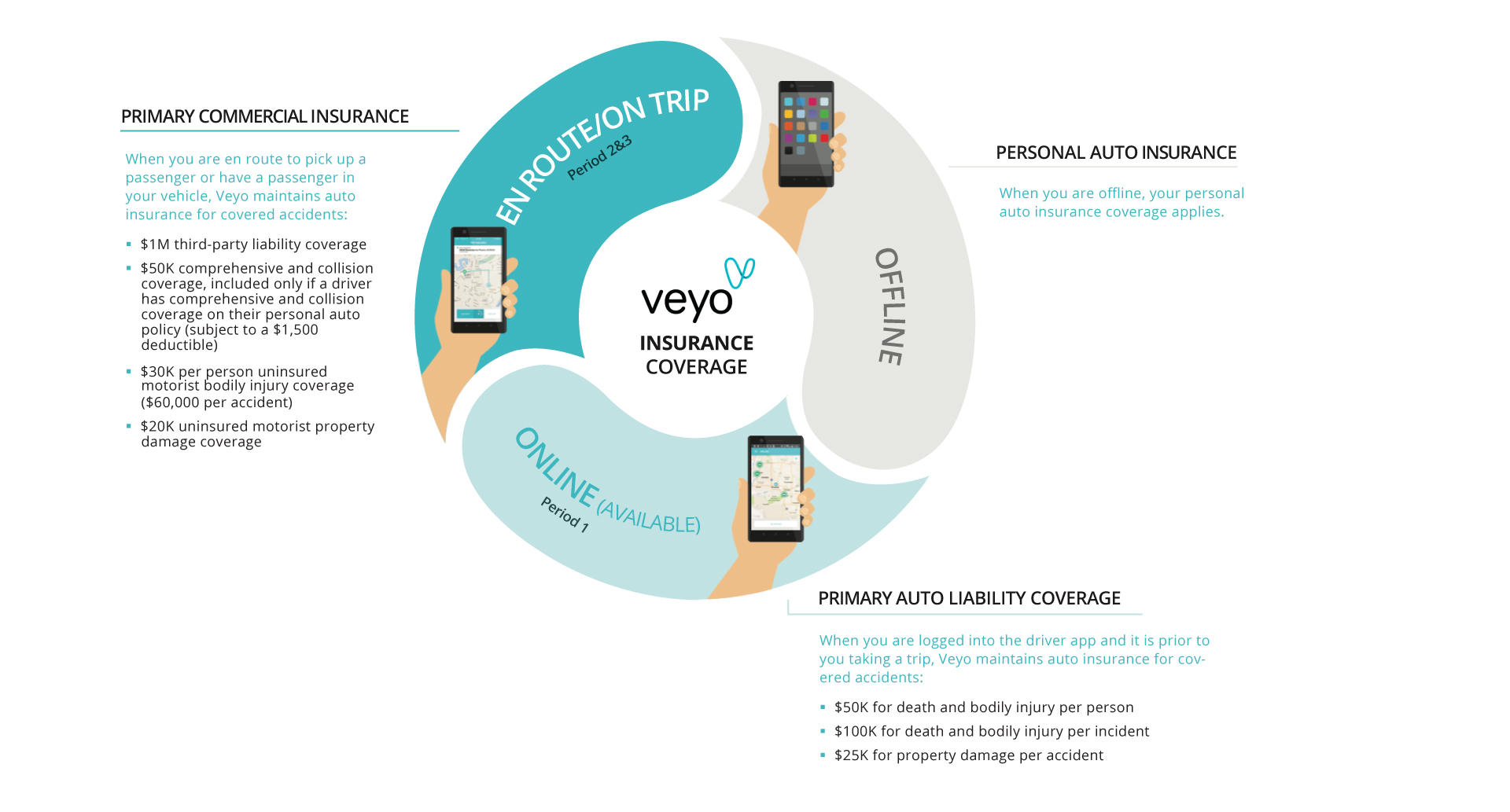 Veyo-Insurance-Graphics-virginia.jpg