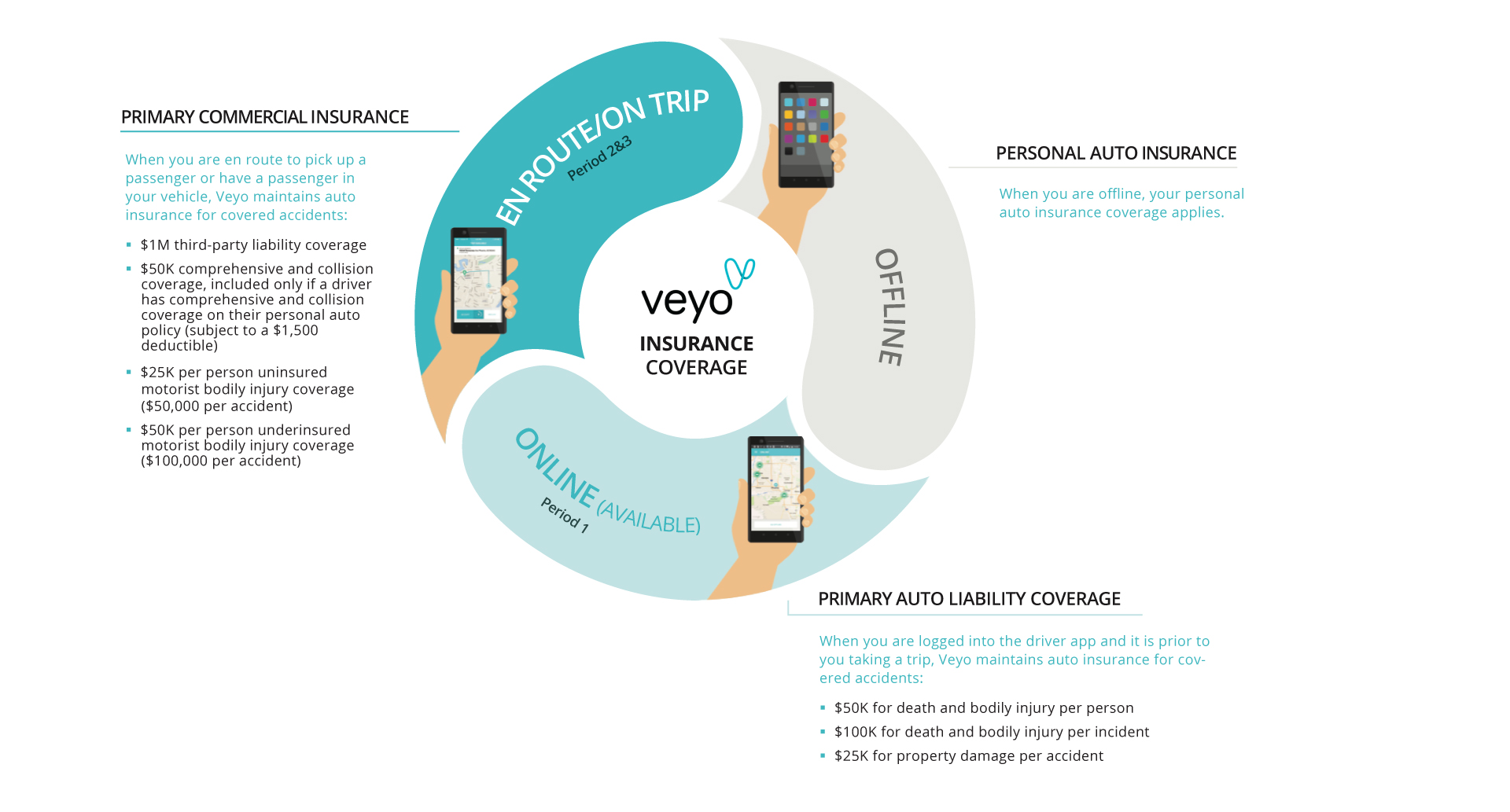 Veyo-Insurance-Graphics-wisconsin.jpg