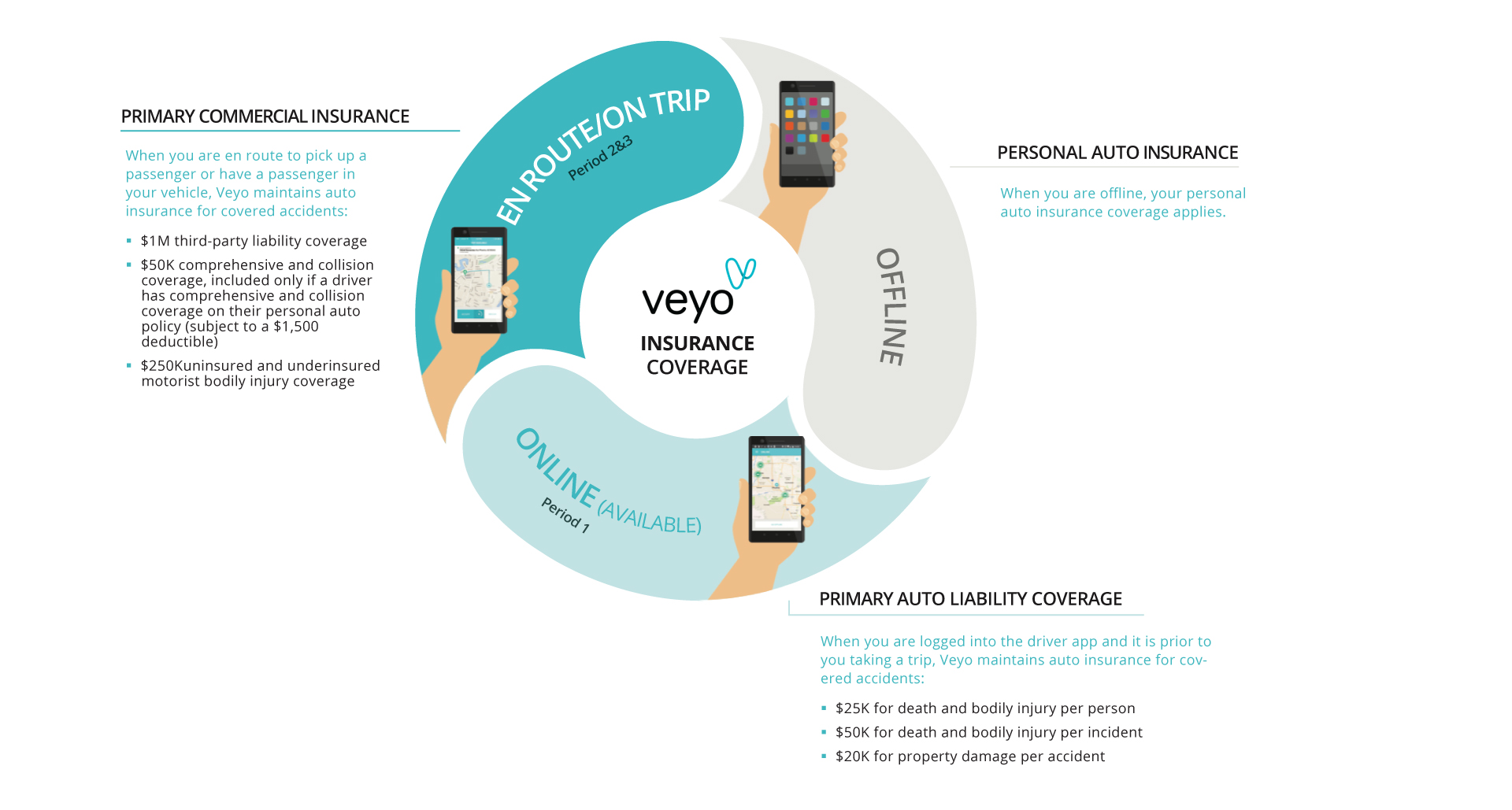 Veyo-Insurance-Graphics-arizona