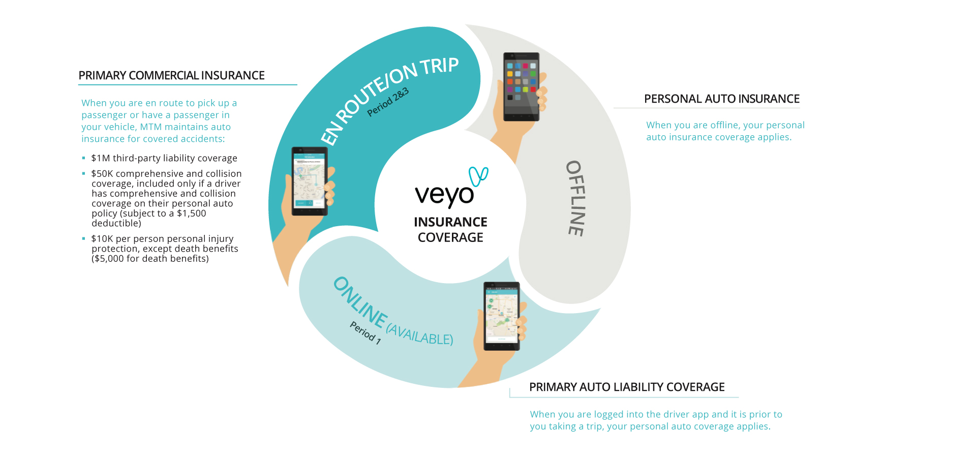 Veyo-Insurance-Graphics-florida.jpg