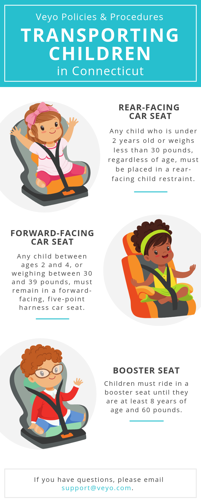 What do I need to know about transporting children Veyo