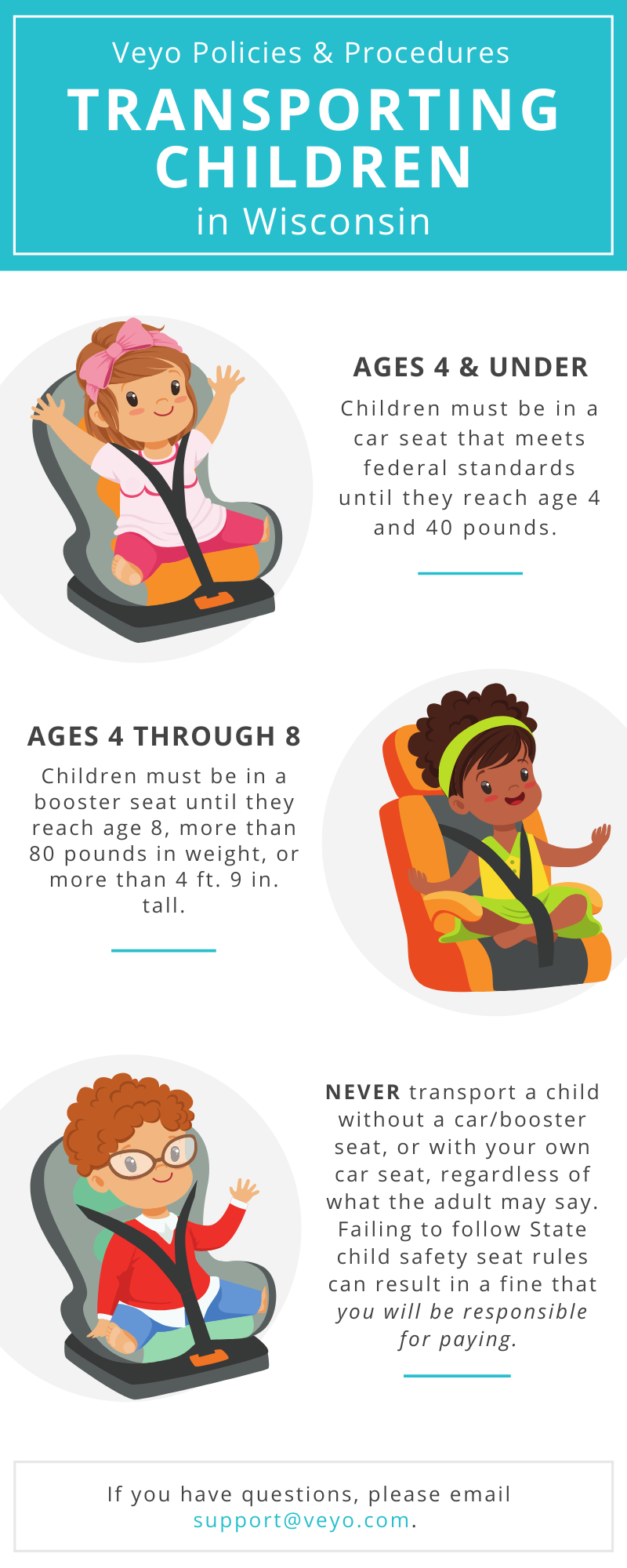 Age for child restraint seats best sale